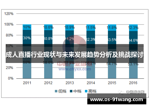 成人直播行业现状与未来发展趋势分析及挑战探讨