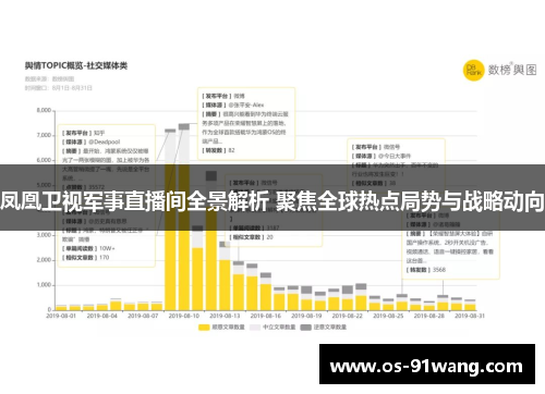 凤凰卫视军事直播间全景解析 聚焦全球热点局势与战略动向