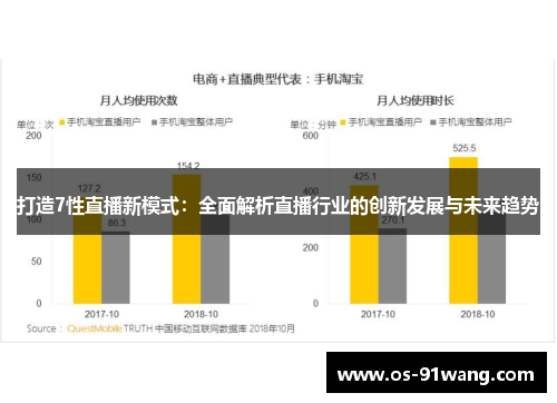 打造7性直播新模式：全面解析直播行业的创新发展与未来趋势